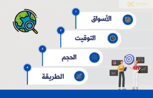 كيف تنقل مشروعك الى السوق العالمي؟ أهم 4 أساسيات سنعرفك عليها